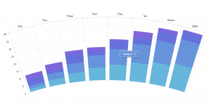 amCharts 4 Documentation