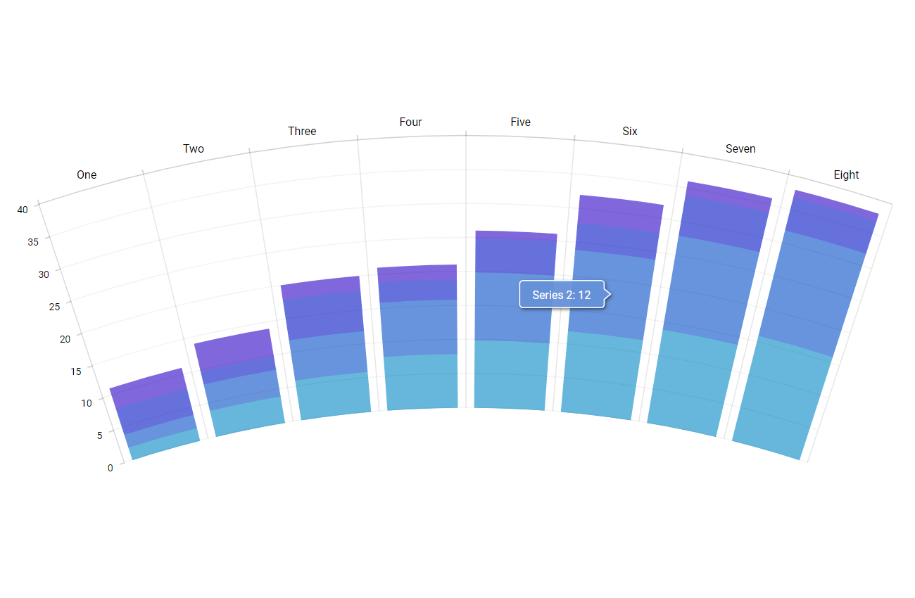 Amcharts Multiple Charts