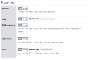 Data – amCharts 4 Documentation