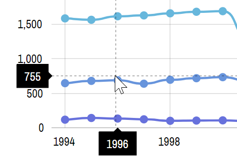 Chart Js Tooltip Position