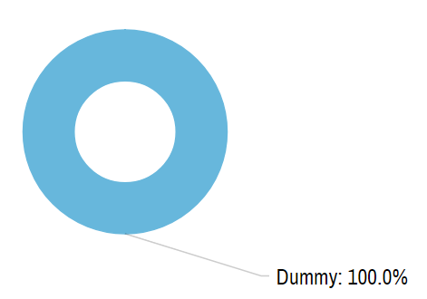 Pie Chart With 6 Sections