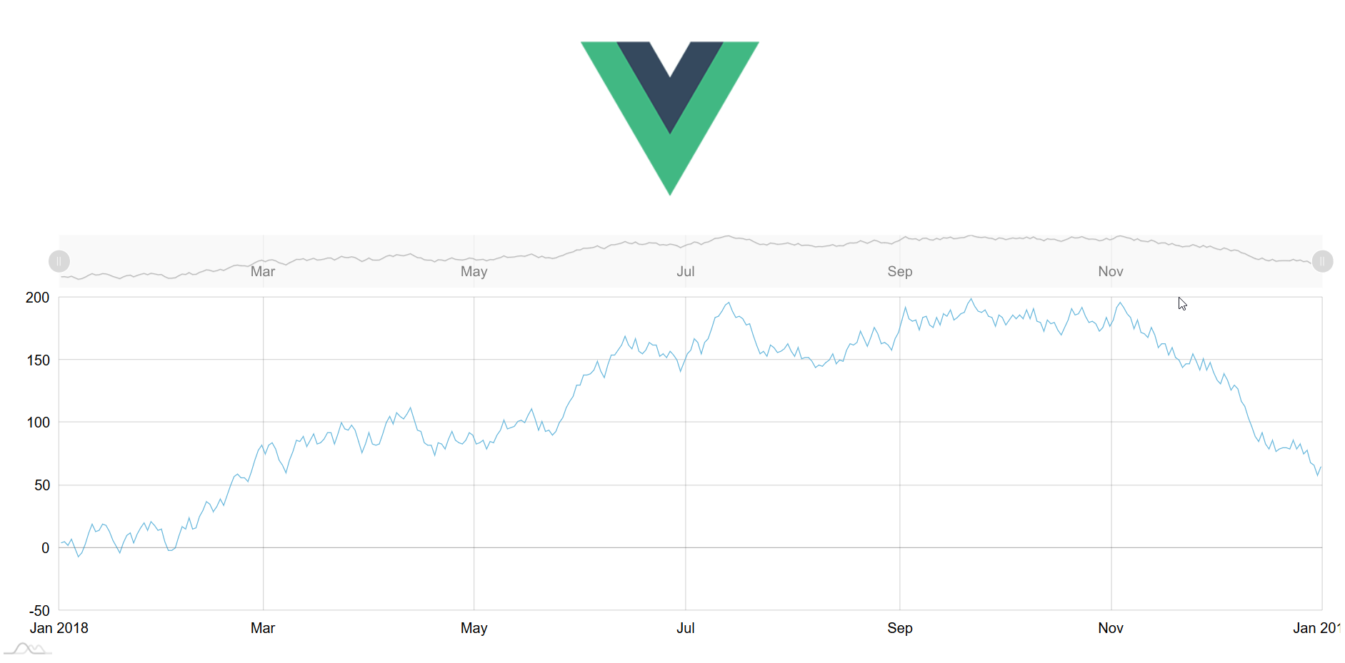 Vue Chart