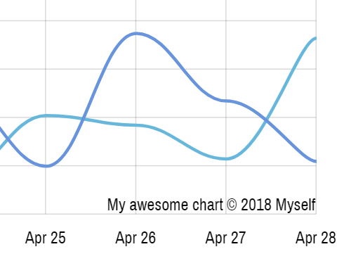 Remove Js Chart By Amcharts