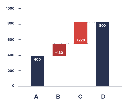 Excel Waterfall Chart Connecting Lines