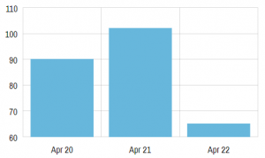 Axes – amCharts 4 Documentation