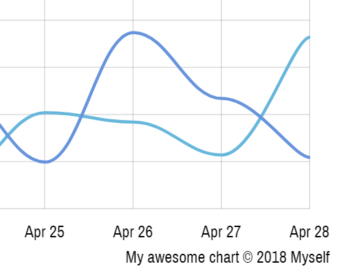 Remove Js Chart By Amcharts