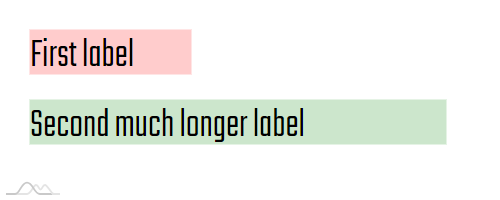 Web Font Chart