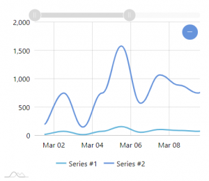 Fixed Scale of Value Axis – amCharts 4 Documentation