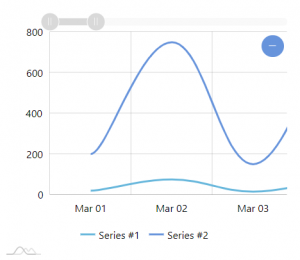 Fixed Scale of Value Axis – amCharts 4 Documentation