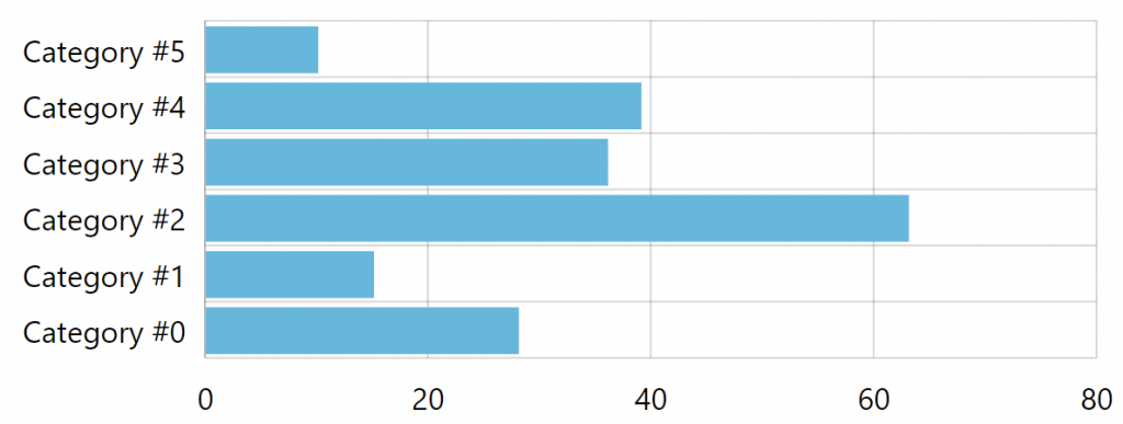 Container Capacity Chart