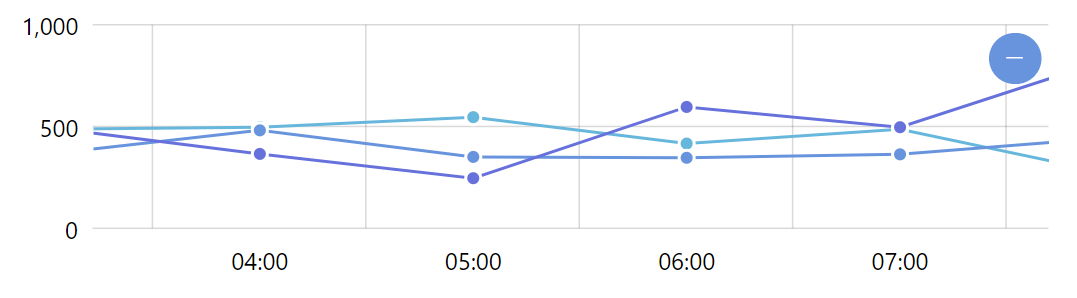 Remove Js Chart By Amcharts