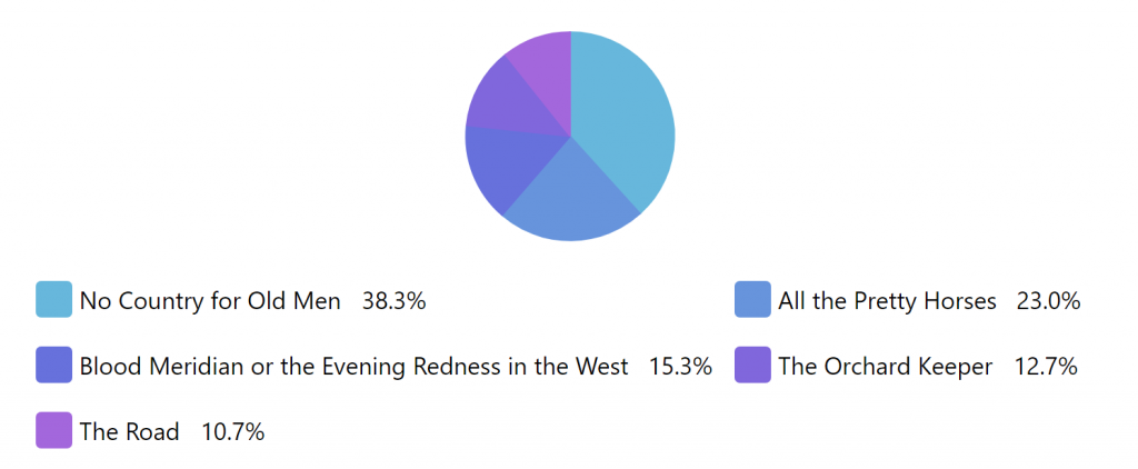 Angular Chart Legend Position