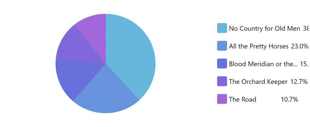 Amcharts Pie Chart Legend Example