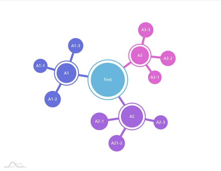 Anatomy of a Force Directed Tree – amCharts 4 Documentation