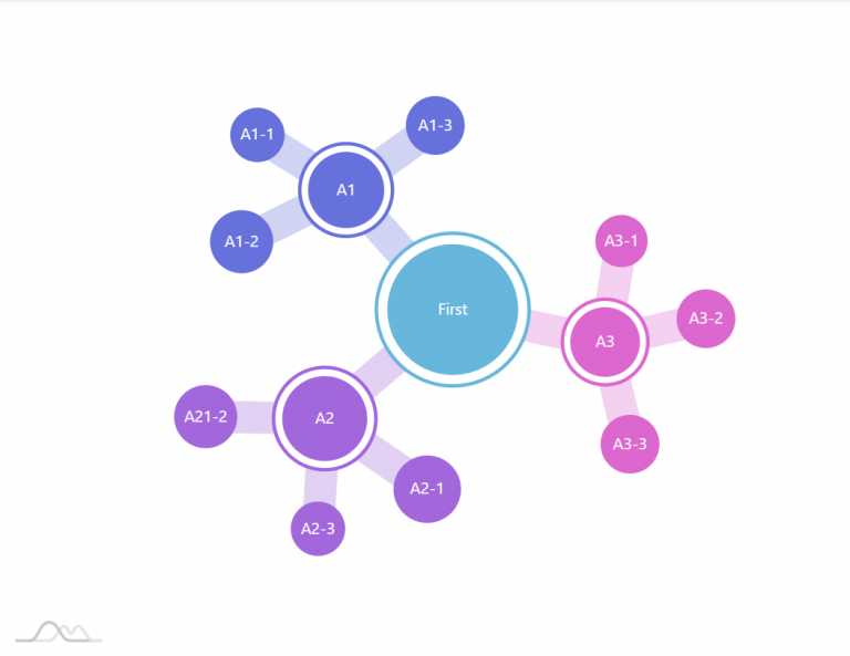 Anatomy of a Force Directed Tree – amCharts 4 Documentation