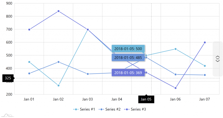 Configuring touch interface – amCharts 4 Documentation