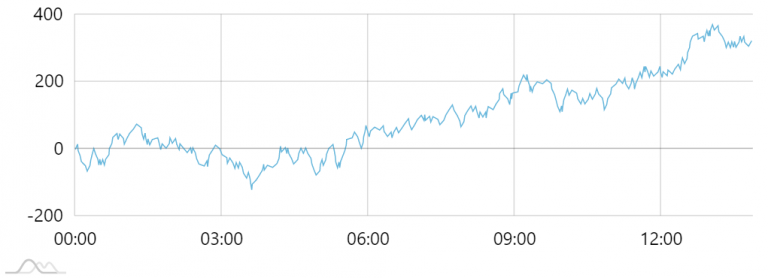 Improving chart performance – amCharts 4 Documentation
