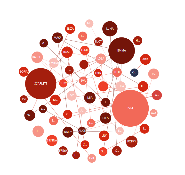 Network Chart Javascript