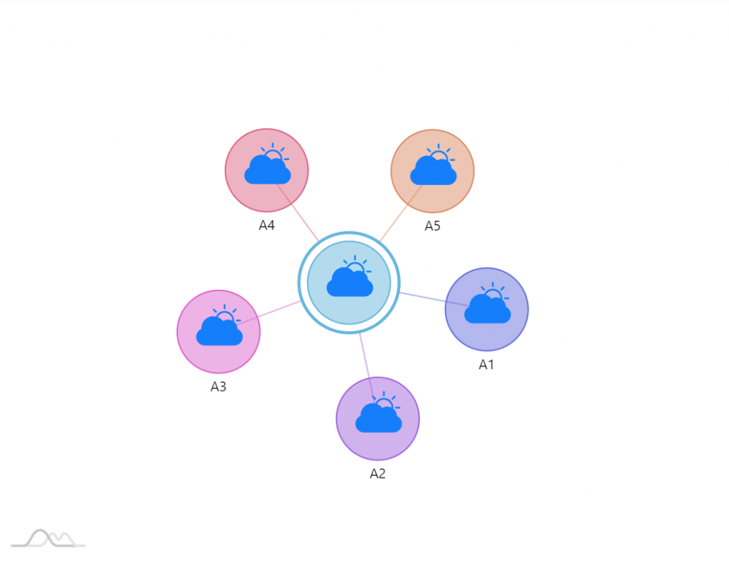 Svg Rtl Tree Chart