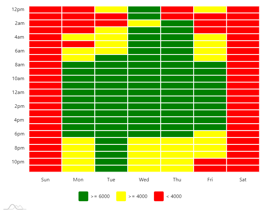 Angular Heatmap Chart