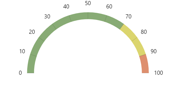 Gauge Scale Chart