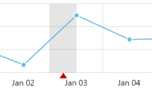 Axis Ranges – amCharts 4 Documentation