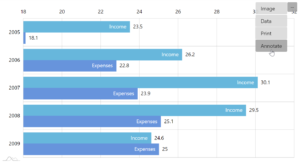 Plugin: Annotation – amCharts 4 Documentation