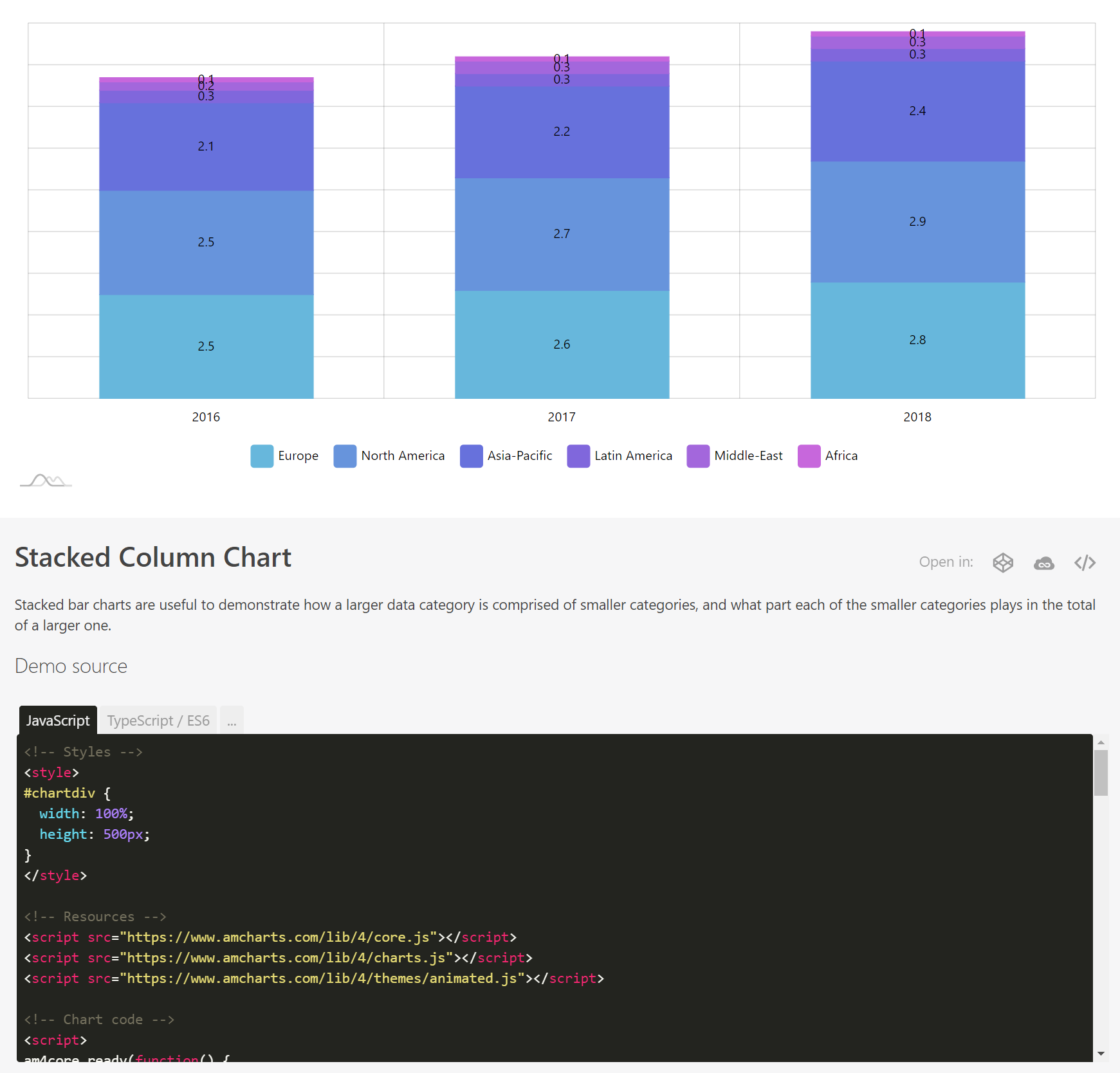 Chart Js Pie Example In Jsfiddle
