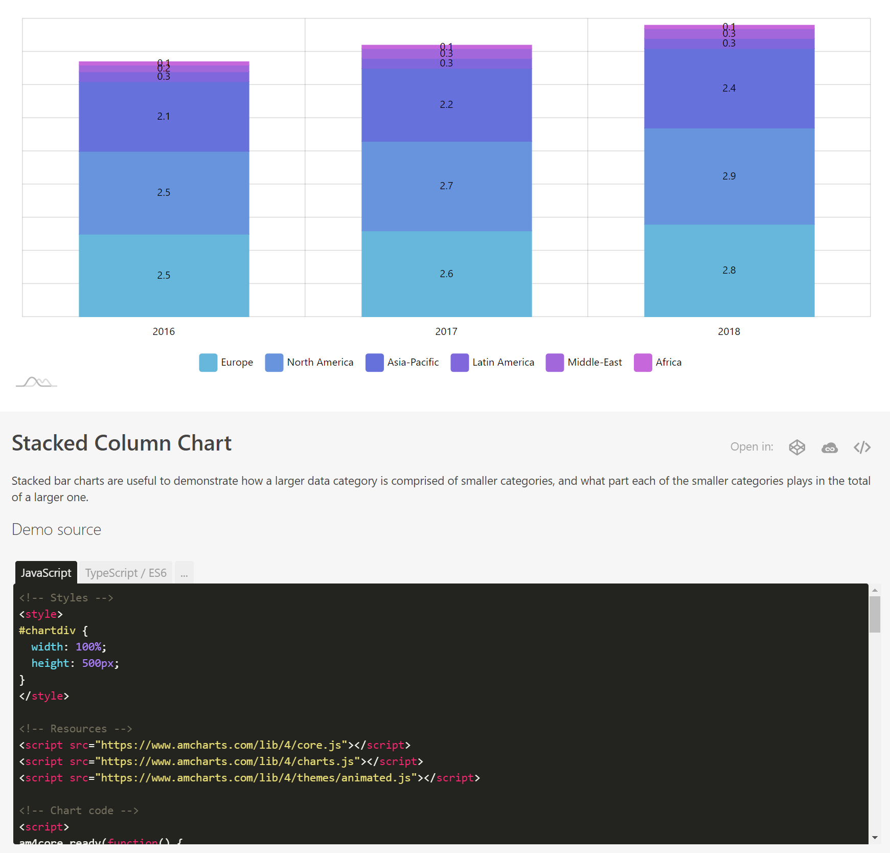 Chart Js Examples Jsfiddle