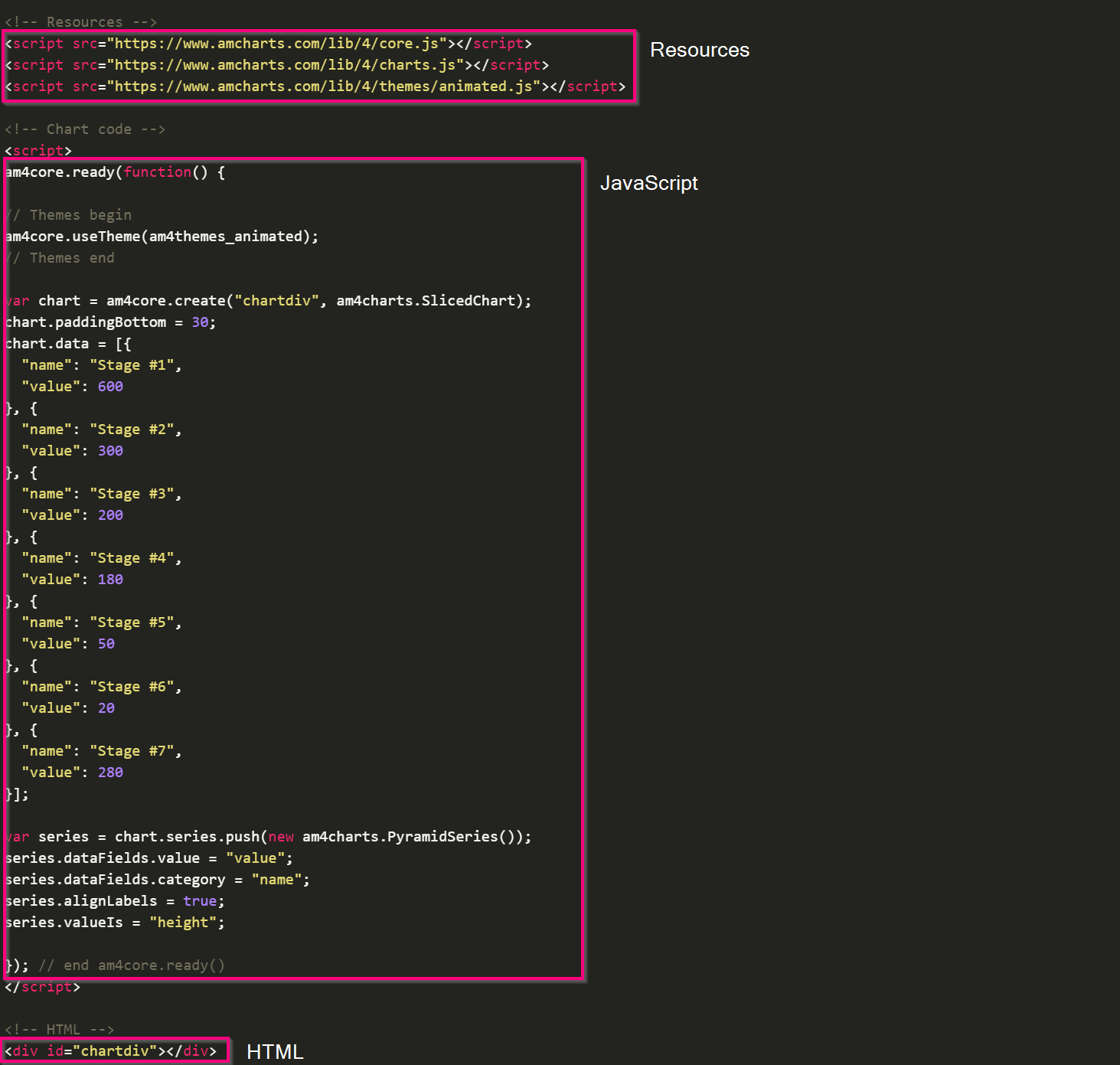 Chart Js Pie Example In Jsfiddle