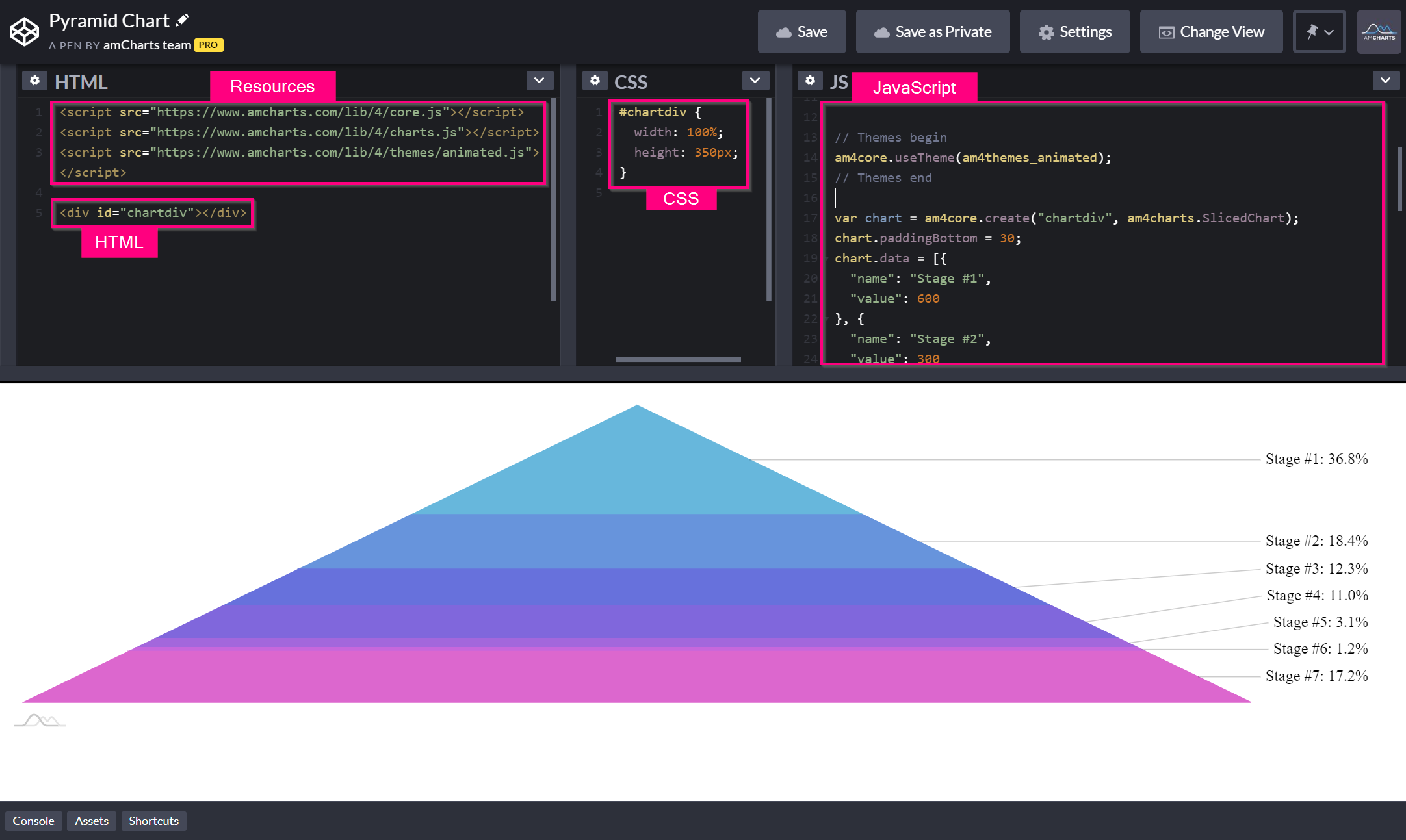 Chart Js Pie Example In Jsfiddle