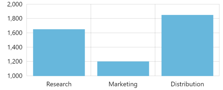 Positioning Axis Elements – amCharts 4 Documentation