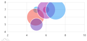 Plugin: Overlap Buster (experimental) – amCharts 4 Documentation