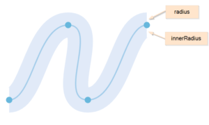 Anatomy of a TimeLine Chart – amCharts 4 Documentation