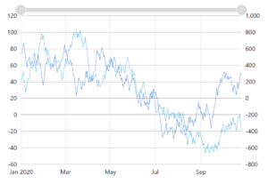 Value Axis – amCharts 4 Documentation