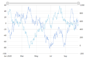 Value Axis – amCharts 4 Documentation
