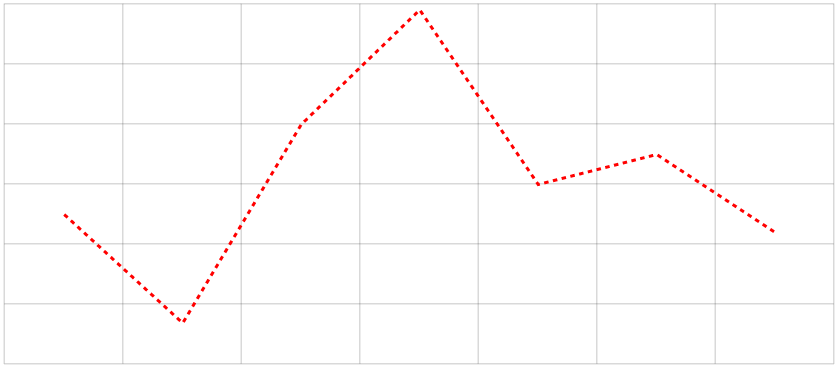 dotted and dashed lines amcharts 4 documentation how to make a 2d line graph in excel
