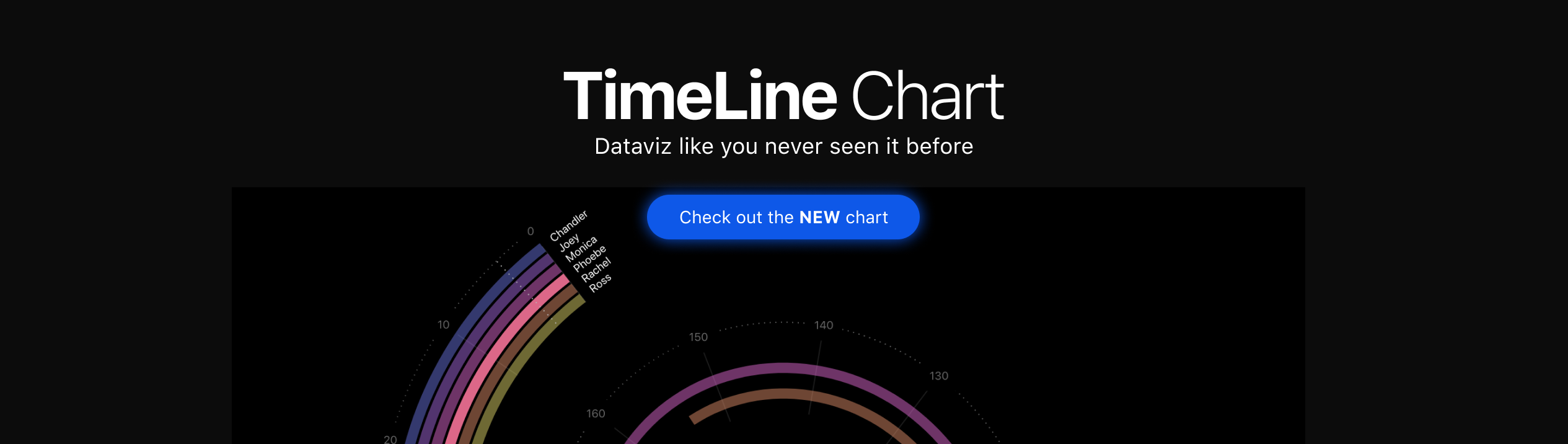 Star Charts By Date