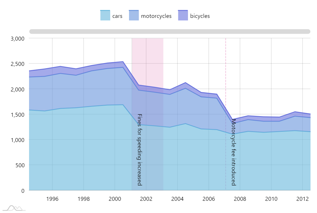 Chart Js Grid Line Color