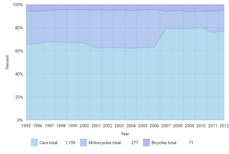 Javafx Stacked Area Chart