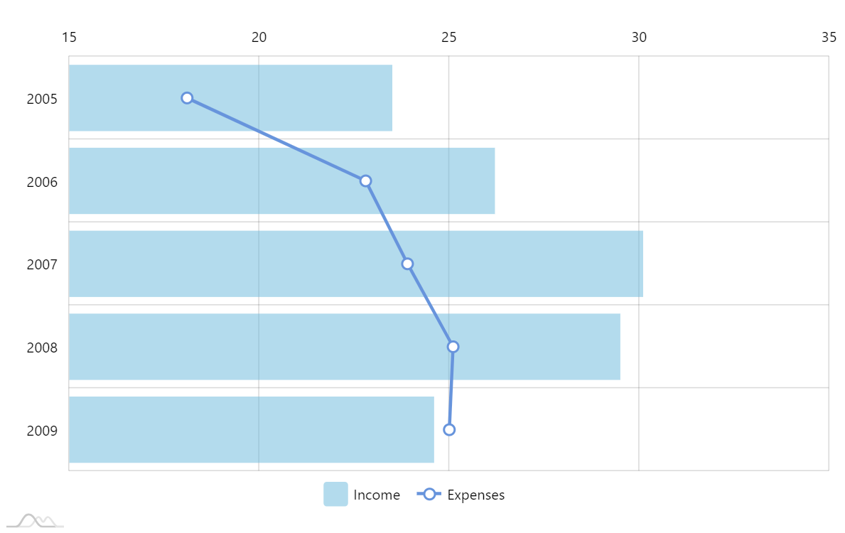 Morris Horizontal Bar Chart Example