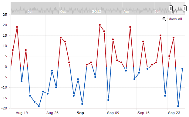 Chart Js Csv File