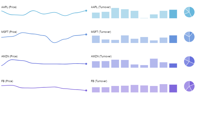 Jquery Sparkline Bar Chart Example