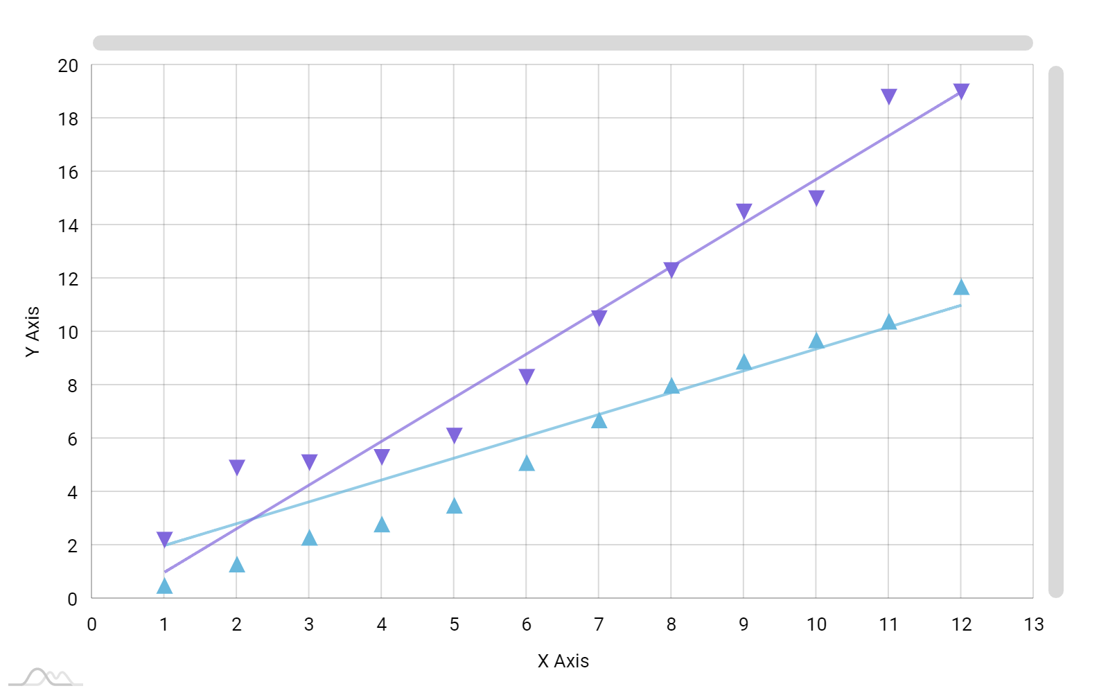 Scattergram Chart