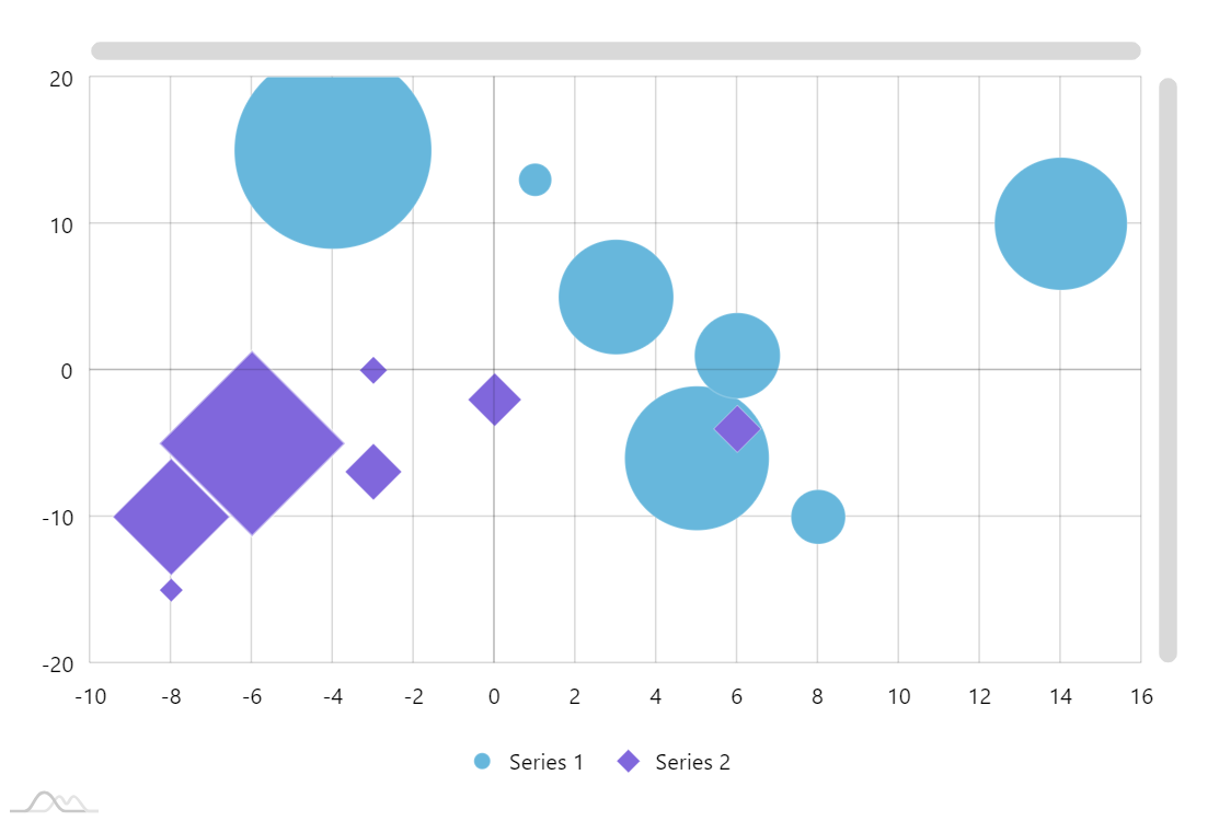 Online Bubble Chart Tool