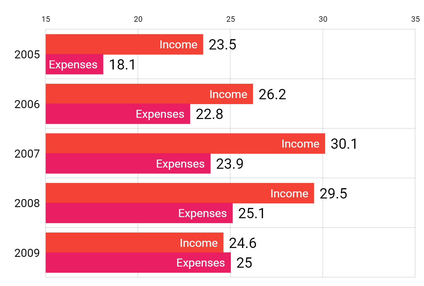 demo_7386_material - amCharts