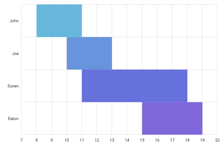 Floating Column Chart