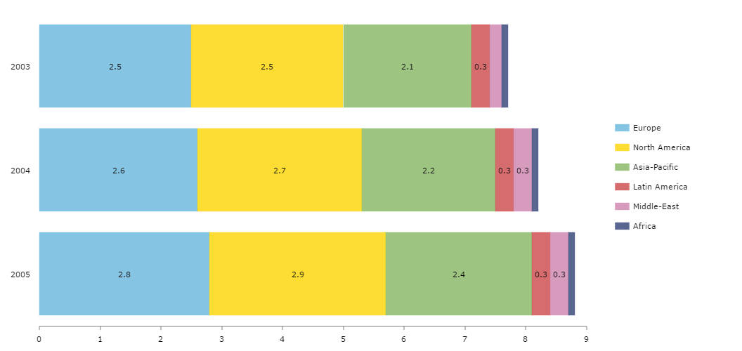 Jsfiddle Line Chart