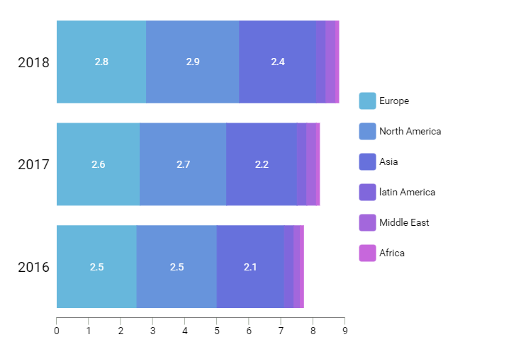 D3 Stacked Bar Chart Horizontal