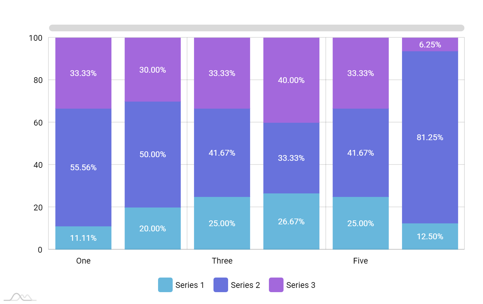 Chart Js Horizontal Stacked Bar